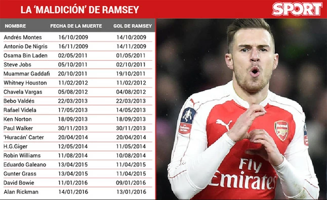 Ramsey curse